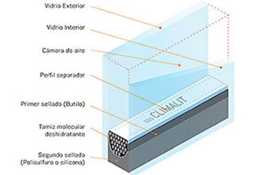 Cristales climalit aislamiento termico